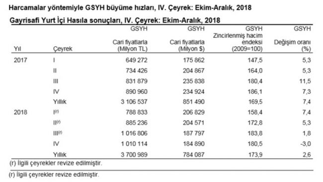 Resesyon Tablo 1