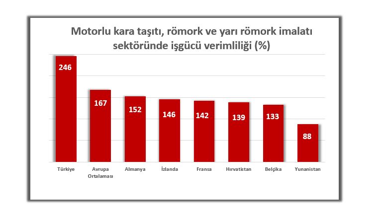 işgücü verimlilik