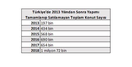 Konut fazlası