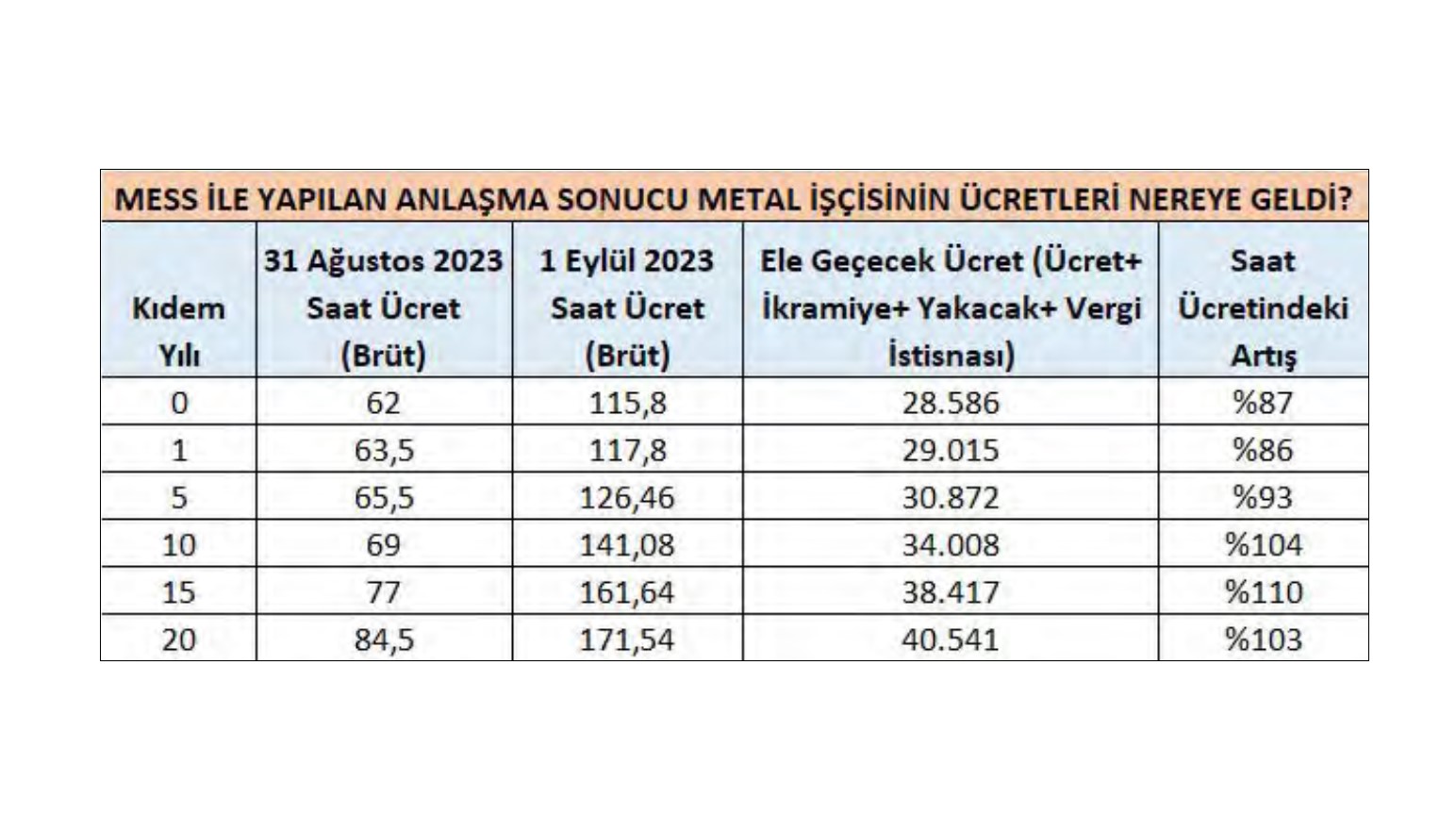 MESS sözleşme