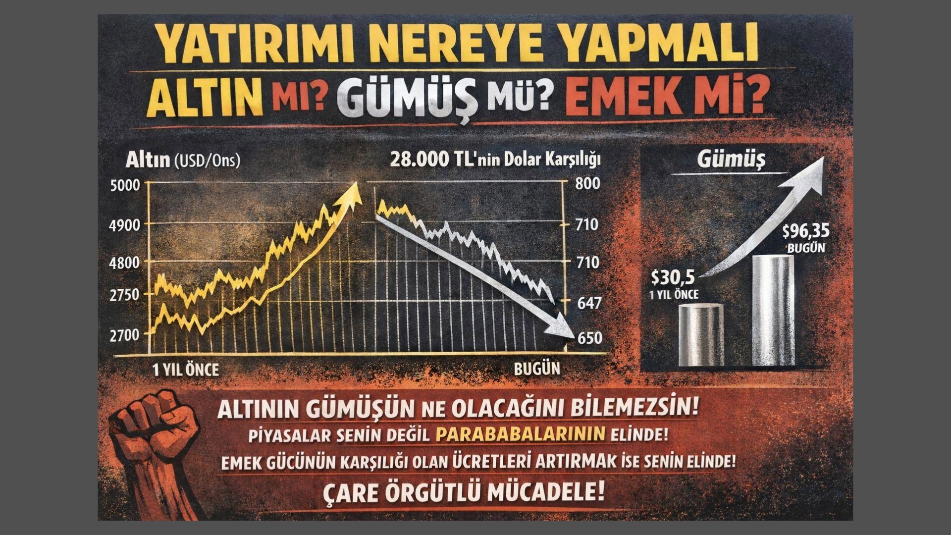 Kriz dönemlerinde altın, gümüş vb. fiyatları artma eğilimi gösterir! Emek ve sermaye arasındaki kavga da öyle! 