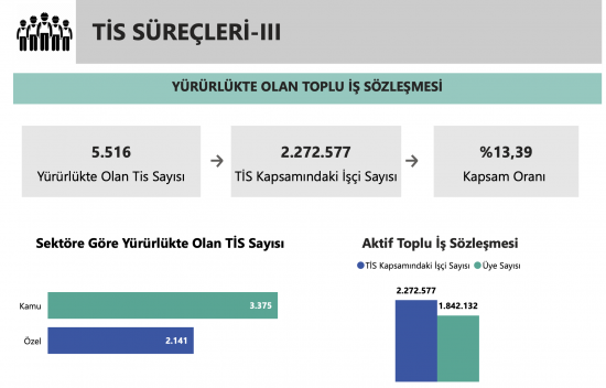 Açlık dayatmasını kırmanın yolu örgütlü mücadele!