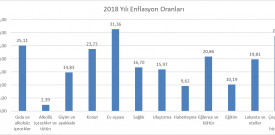 Yoksulluk büyüyor, patronların iktidarı halka yalan söylüyor!