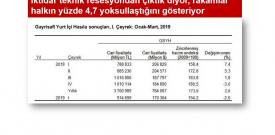 Halk yoksullaşmaya devam ediyor