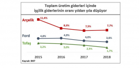 MESS yalanlarına karşı metal işçisinin gerçeği