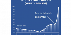 Halk barınamıyor! Müteahhitler ve emlak zenginleri uçuyor!