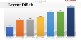 Levent Dölek Aralık 2022 köşe