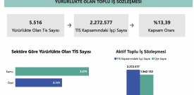 Açlık dayatmasını kırmanın yolu örgütlü mücadele!