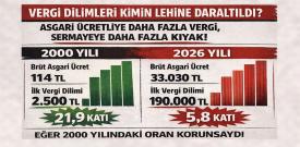 vergi diimleri kimin lehine daraltıldı?