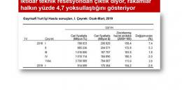 Halk yoksullaşmaya devam ediyor