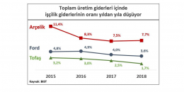 MESS yalanlarına karşı metal işçisinin gerçeği