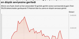 İnsanlık can derdinde kapitalizm kâr derdinde