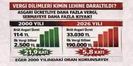 vergi diimleri kimin lehine daraltıldı?