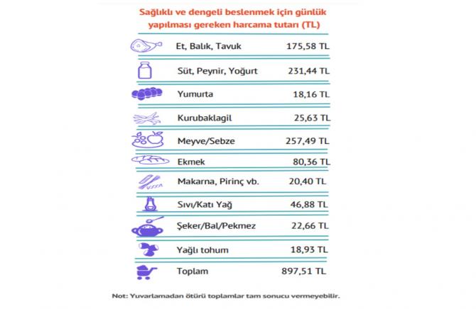 Sermayenin düzeni halkın çocuklarını aç bıraktı! 7 milyon çocuk açlık çekiyor!